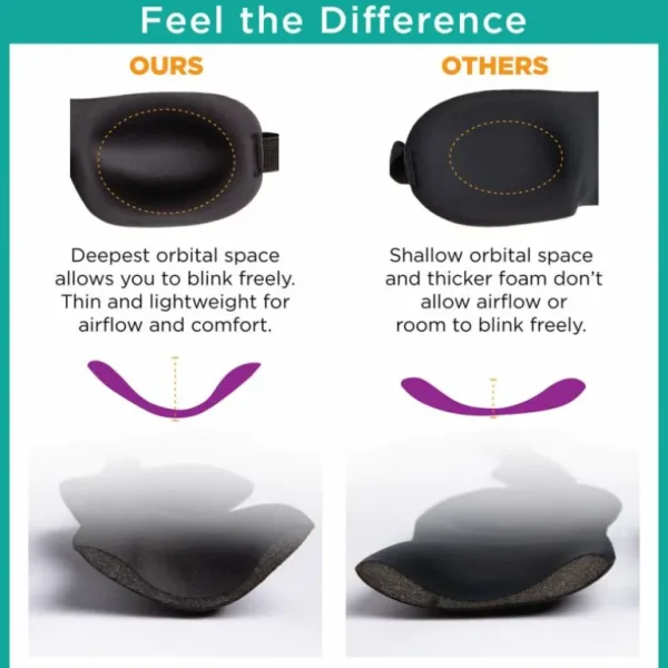 bucky_ultralight_sleep_ma_5.webp Travel Essentials Bucky Ultralight Sleep Mask< Travel Essentials