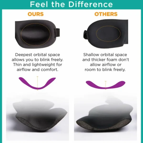 travel_essentials_bucky___1.webp Travel Essentials Bucky 40 Blinks Sleep Mask< Travel Essentials